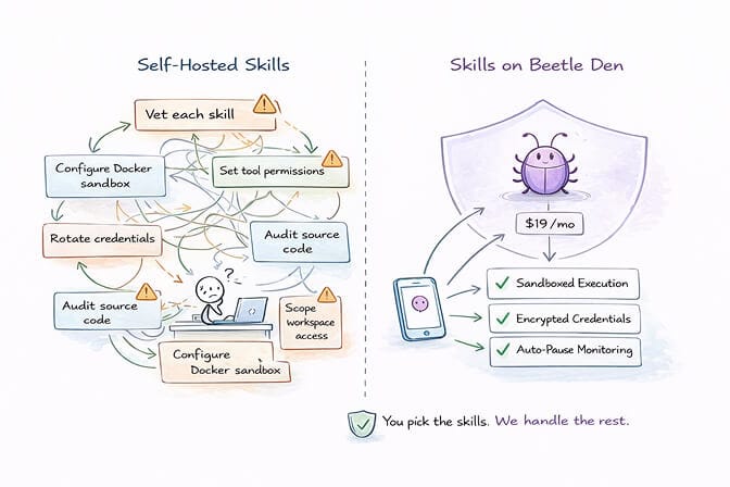 BetterClaw managed platform showing secure skill deployment with sandboxed execution and encrypted credentials, hand-drawn pastel style