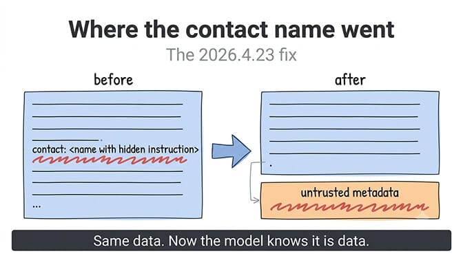 Where the contact name went in the 2026.4.23 fix: an injected contact name inline in the prompt versus moved into a separate untrusted metadata block, hand-drawn pastel style