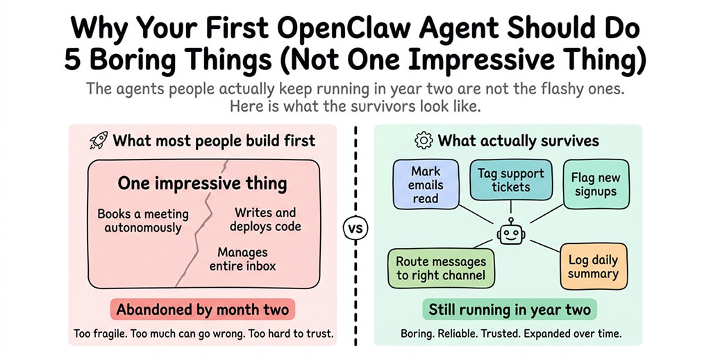 Why Your First OpenClaw Agent Should Do 5 Boring Things (Not One Impressive Thing)