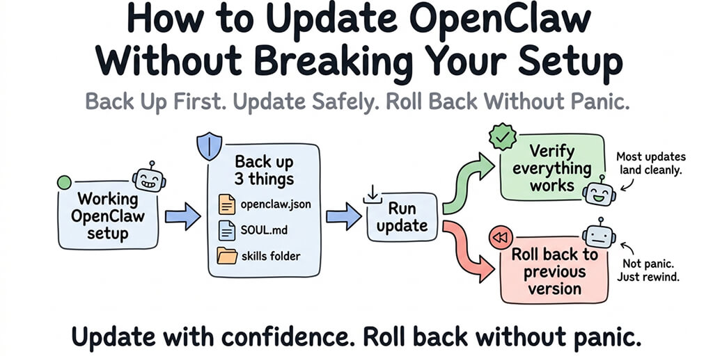 How to Update OpenClaw Without Breaking Your Setup