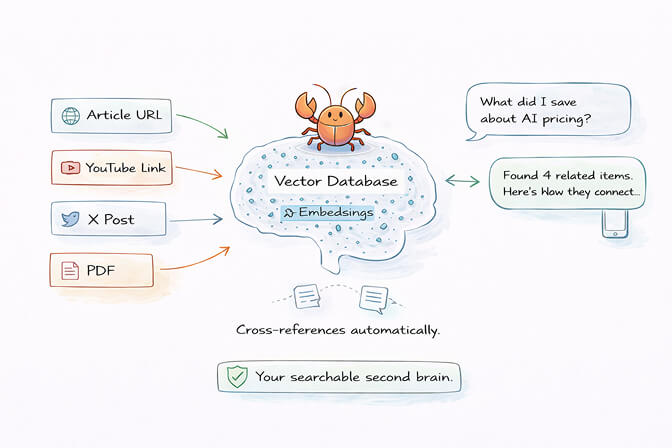 OpenClaw personal knowledge base showing RAG-powered search across saved articles, videos, and documents